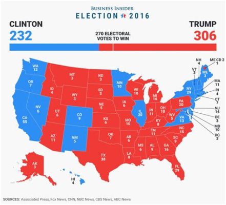 2016 年アメリカ大統領選挙：驚愕の結末とトランプ時代の到来